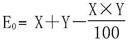 Pesticide composition containing metazosulfuron and carfentrazone-ethyl