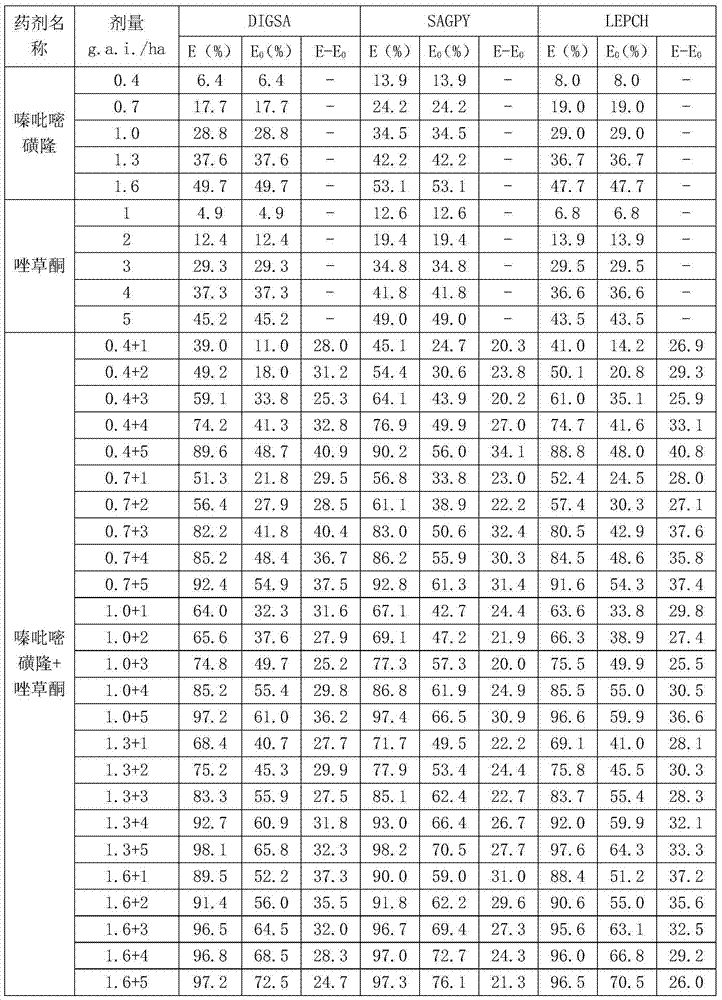 Pesticide composition containing metazosulfuron and carfentrazone-ethyl