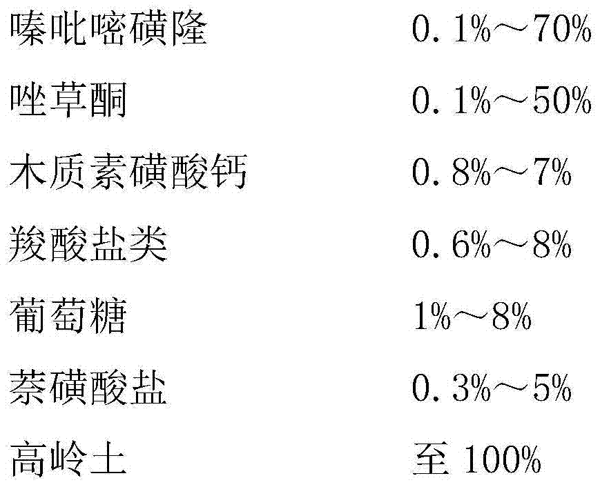 Pesticide composition containing metazosulfuron and carfentrazone-ethyl