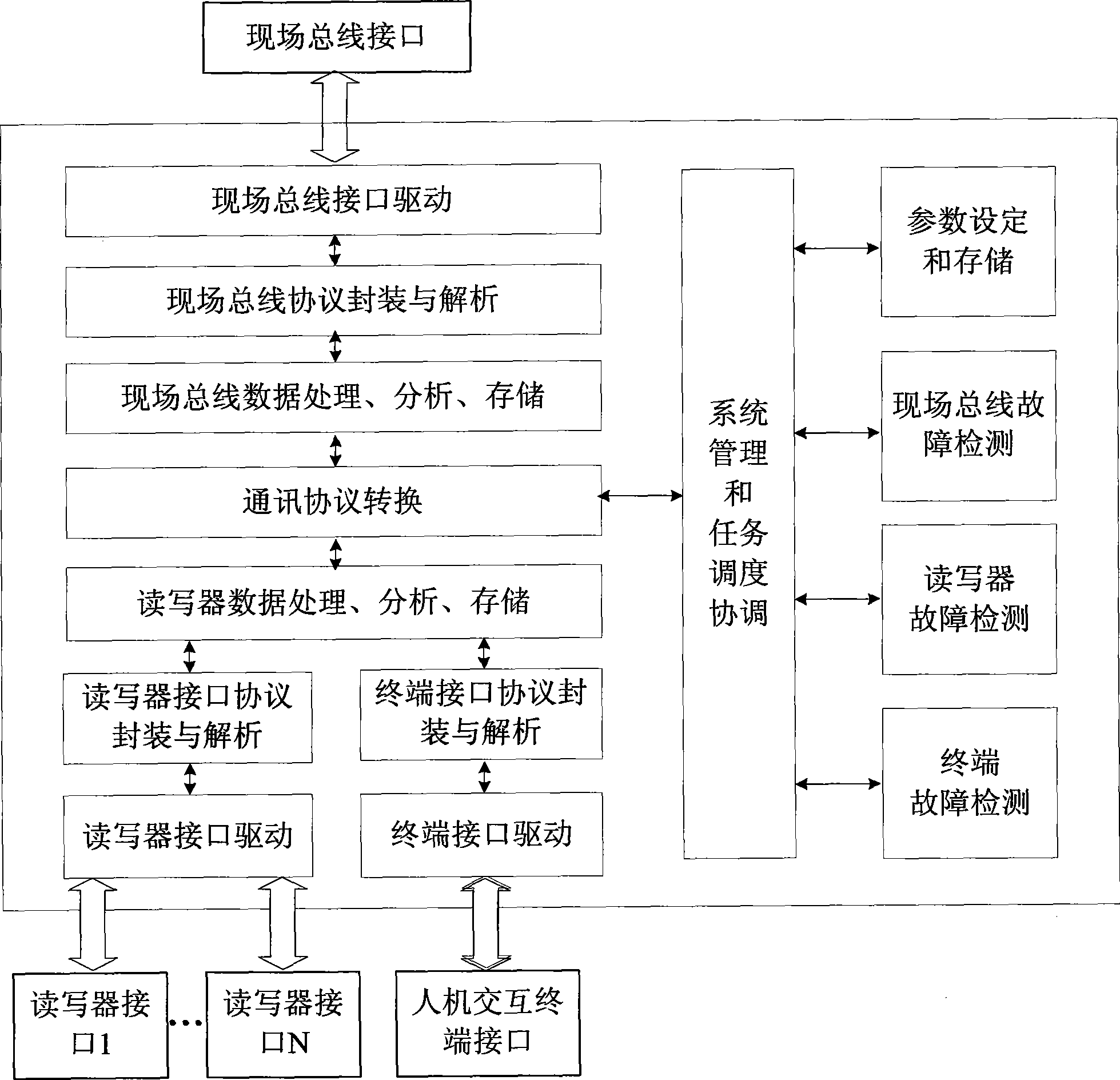 RFID interface controller of discrete manufacturing business machining assembly line