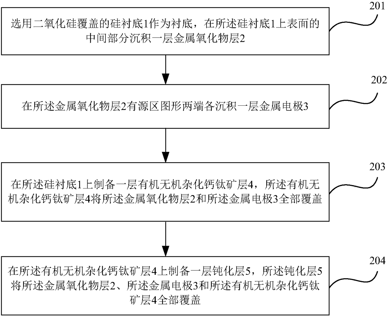 A kind of perovskite thin film phototransistor and preparation method thereof