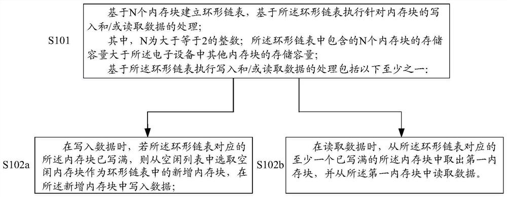 Data caching method and electronic equipment