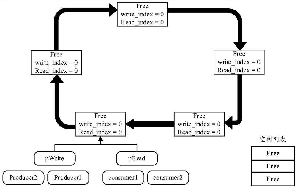 Data caching method and electronic equipment