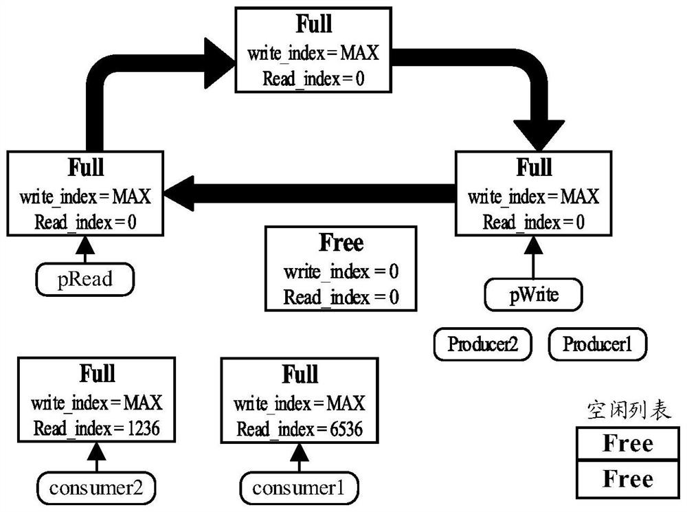 Data caching method and electronic equipment