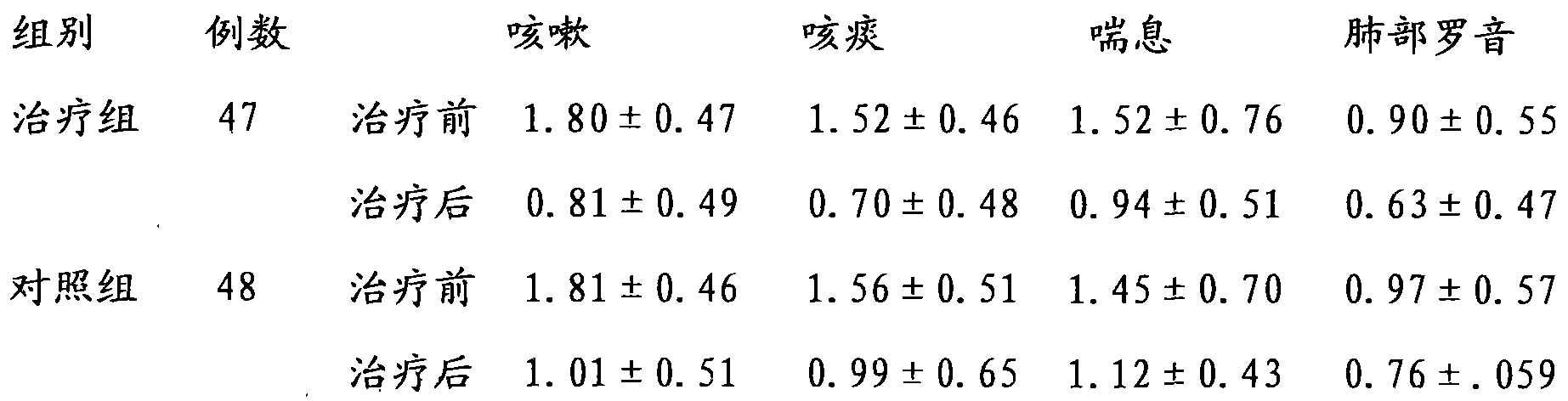 Traditional Chinese medicinal preparation for treating stable-phase chronic obstructive pulmonary disease