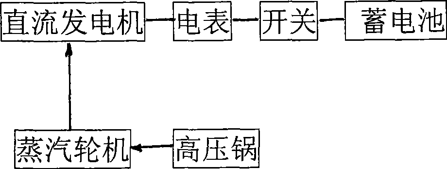 Energy-saving generating plant