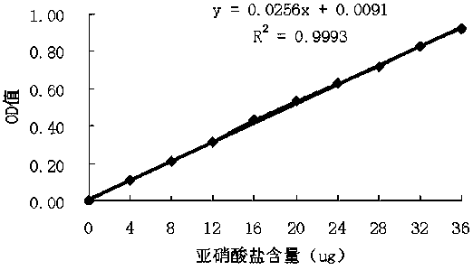 A Lactic Acid Bacteria Efficiently Degrading Nitrite and Its Application in Pickle Salt