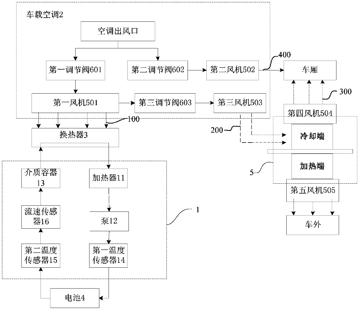 Temperature adjustment system of vehicle-mounted battery