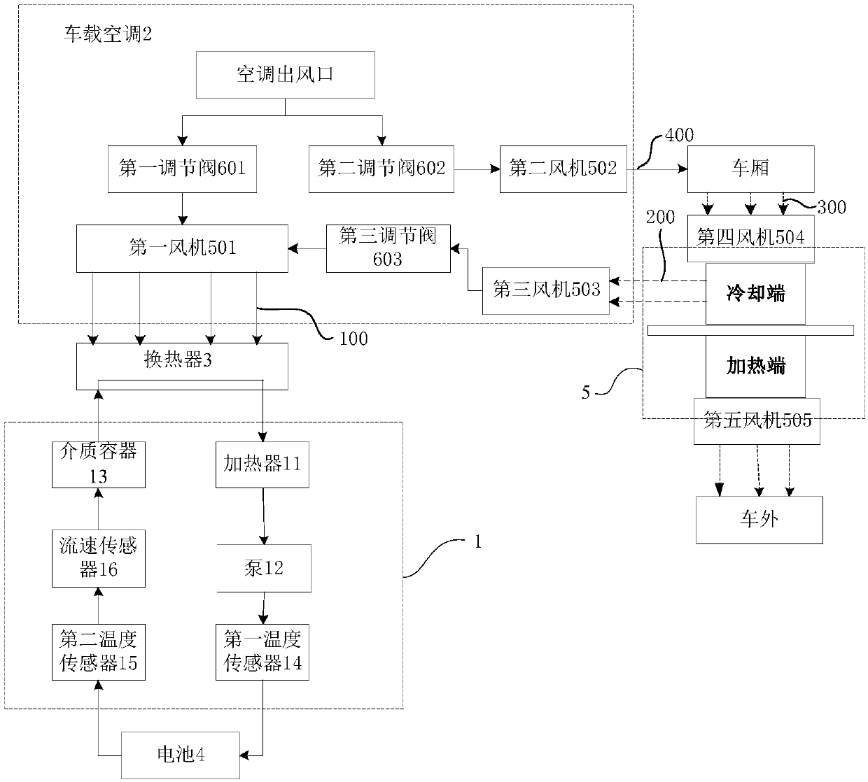 Temperature adjustment system of vehicle-mounted battery