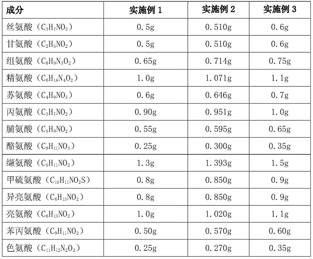 Low-calcium amino-acids (15) peritoneal dialysis fluid medicinal composition