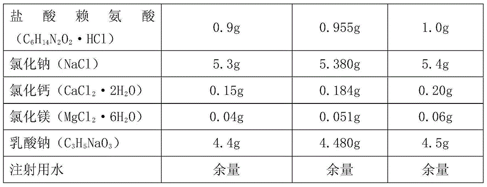 Low-calcium amino-acids (15) peritoneal dialysis fluid medicinal composition