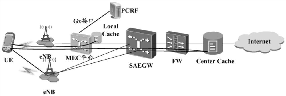 Policy control method and policy controller