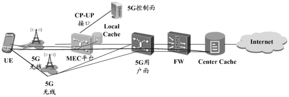 Policy control method and policy controller