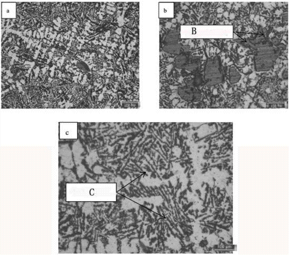 Method for improving structure properties of high-silicon aluminum alloy