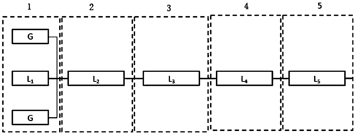 A Redundancy Optimization Algorithm Based on Sequence Optimization for Distribution Networks with Distributed Generation