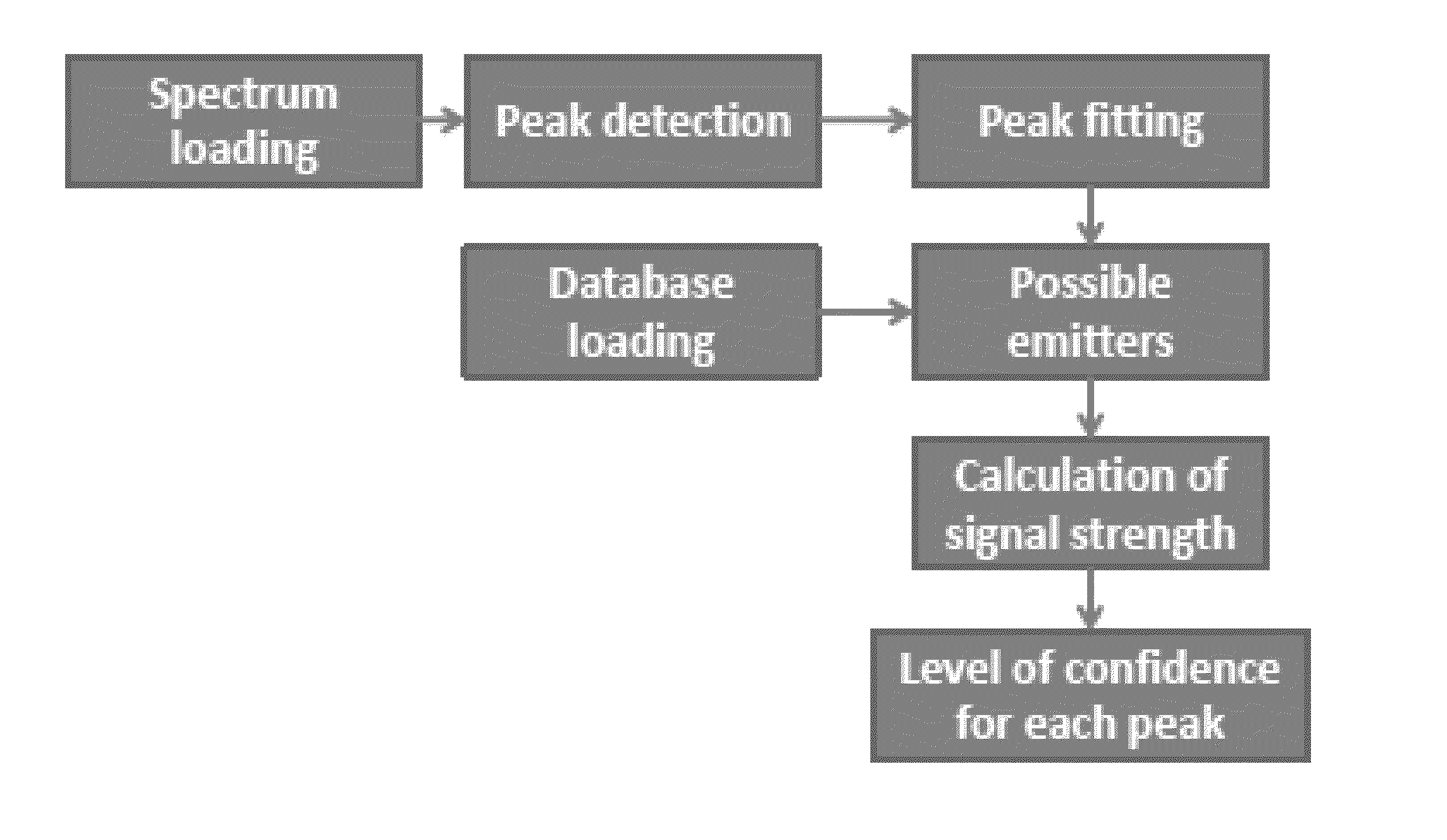 Quantitative elemental profiling in optical emission spectroscopy