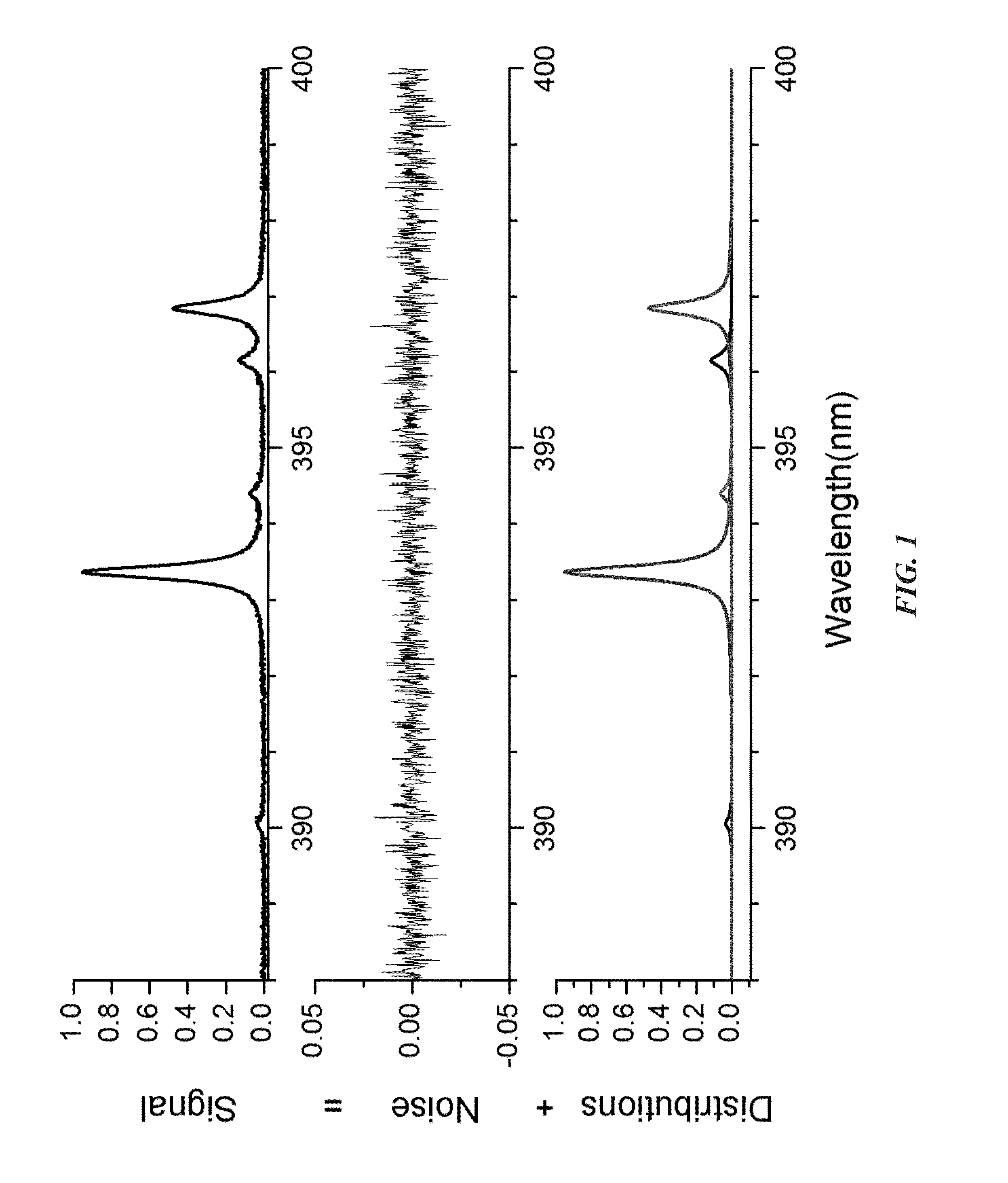 Quantitative elemental profiling in optical emission spectroscopy