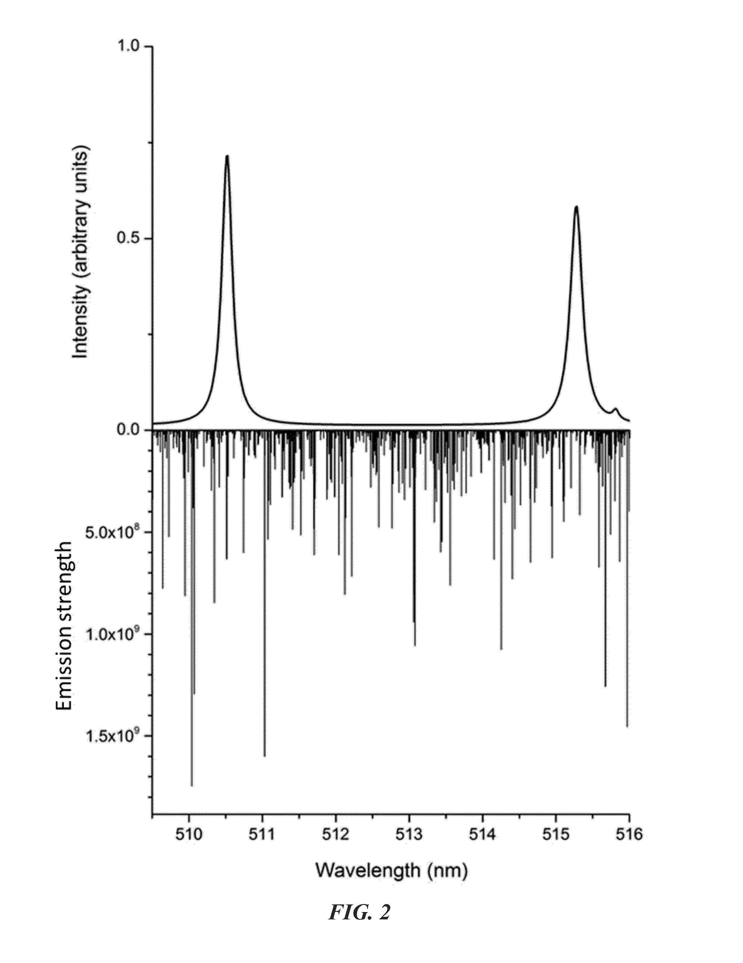 Quantitative elemental profiling in optical emission spectroscopy