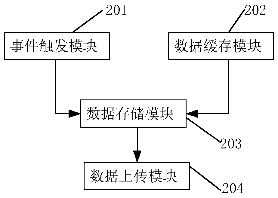 Vehicle-mounted data recorder, vehicle-mounted data recording method and vehicle