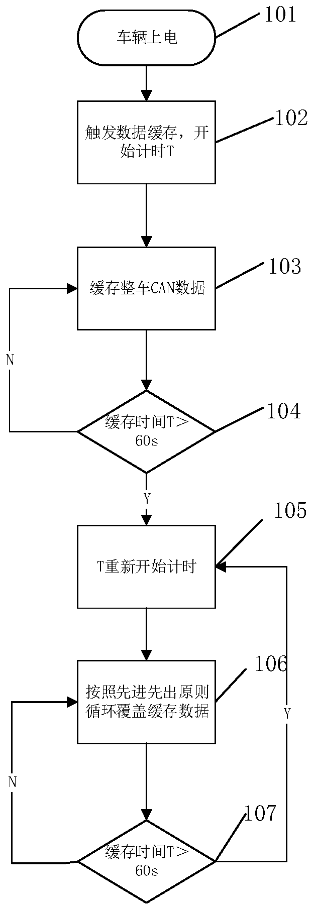 Vehicle-mounted data recorder, vehicle-mounted data recording method and vehicle