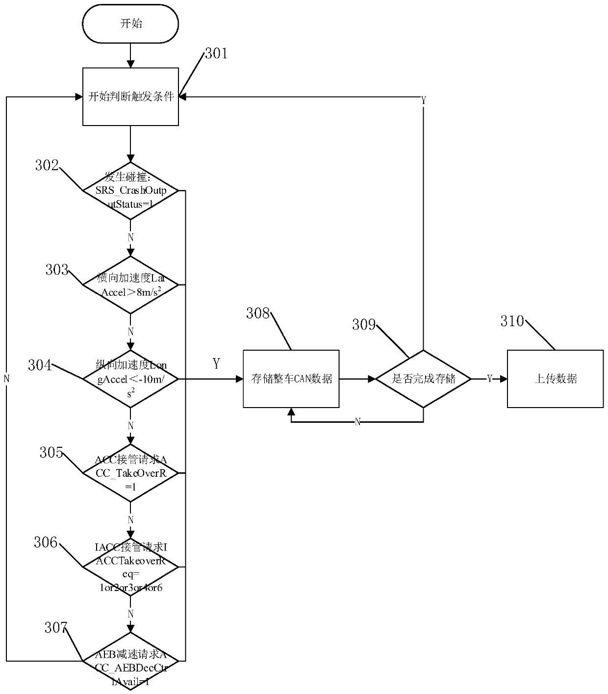 Vehicle-mounted data recorder, vehicle-mounted data recording method and vehicle