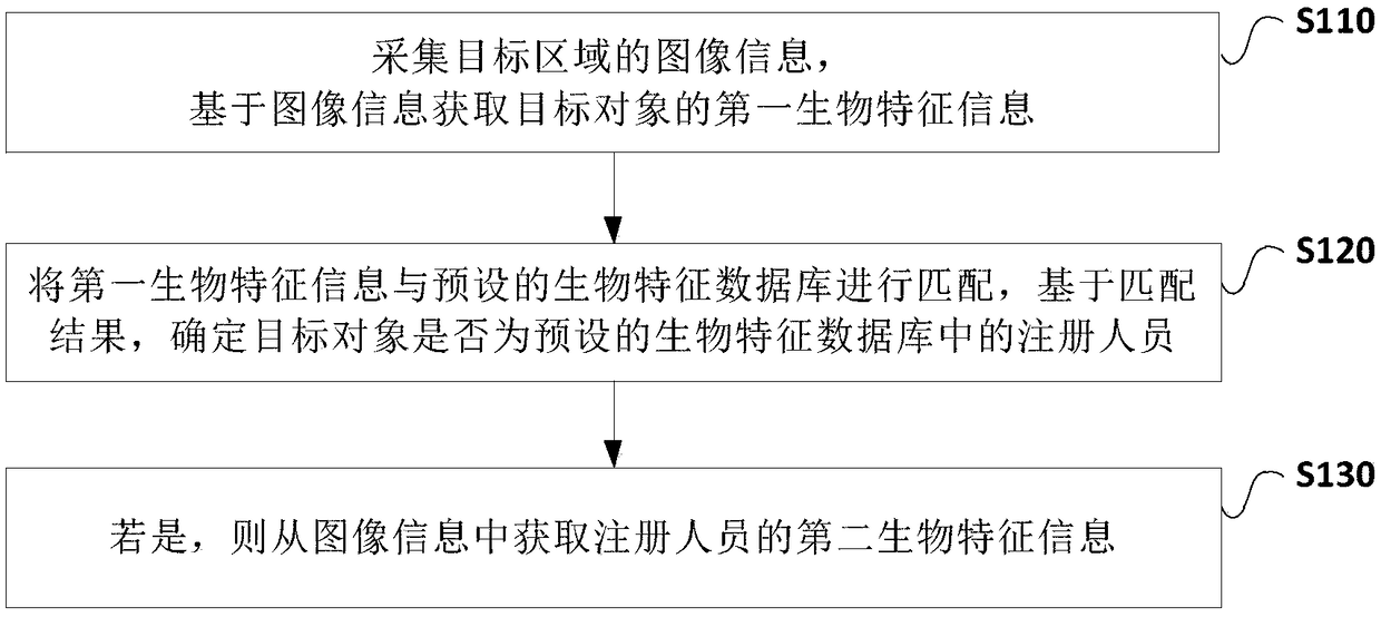 Bio-feature information obtaining method and apparatus