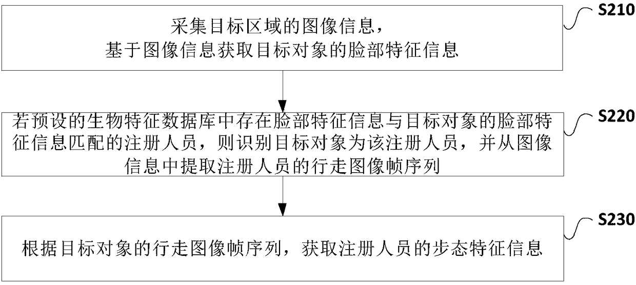 Bio-feature information obtaining method and apparatus