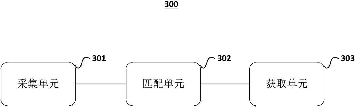 Bio-feature information obtaining method and apparatus