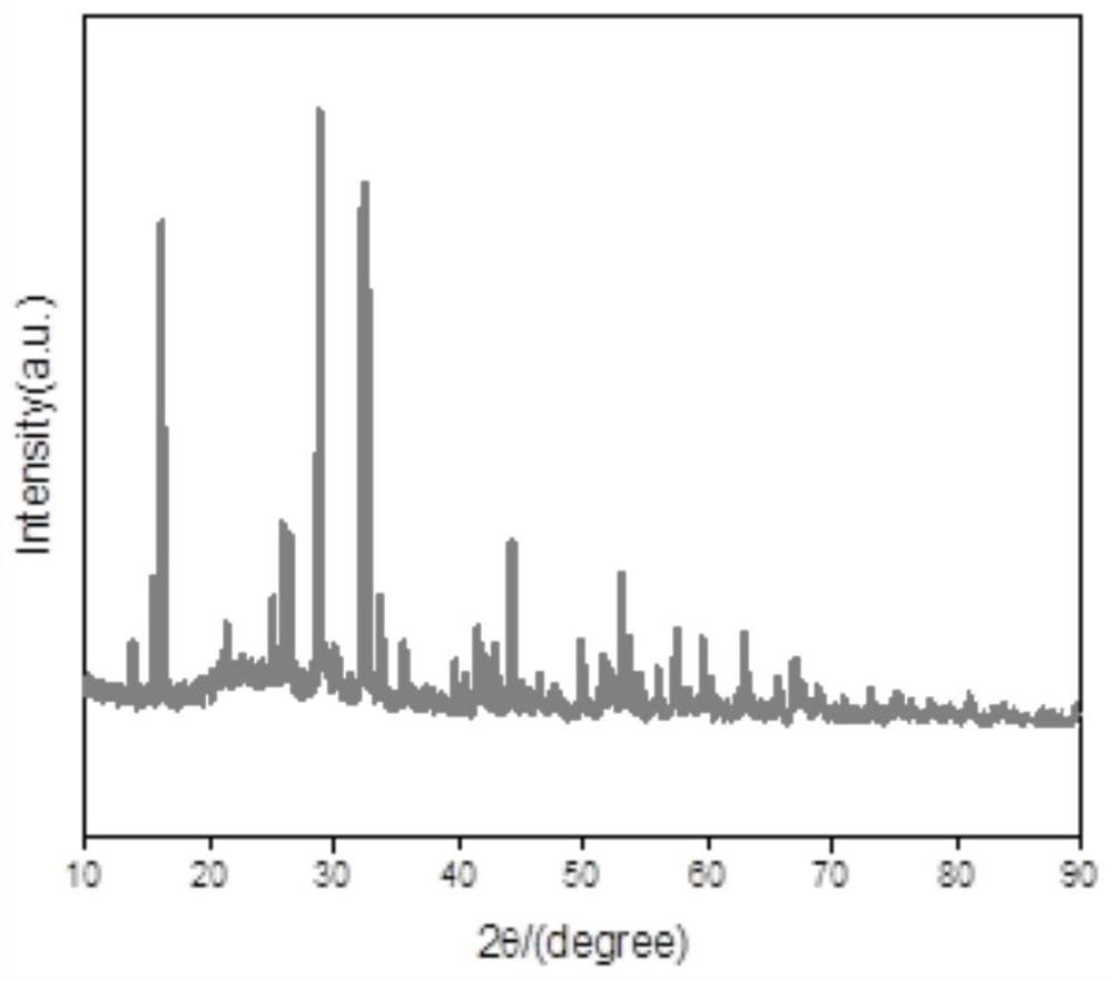 A cesium-doped vanadium potassium fluorophosphate/carbon positive electrode material and its preparation method and application