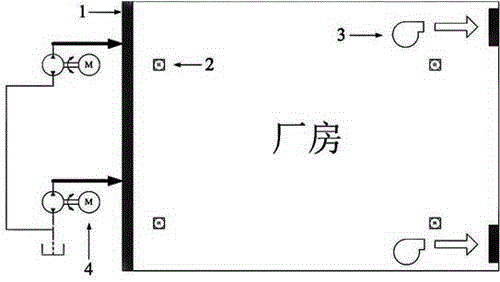 Intelligent fan and water curtain temperature control system