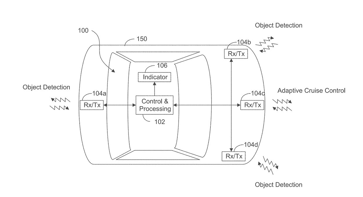 Increasing performance of a receive pipeline of a radar with memory optimization