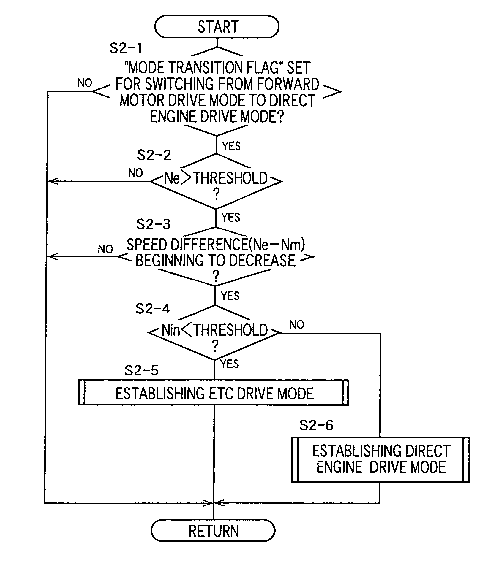 Hybrid drive system wherein clutch is engaged when engine speed has exceeded motor speed upon switching from motor drive mode to engine drive mode