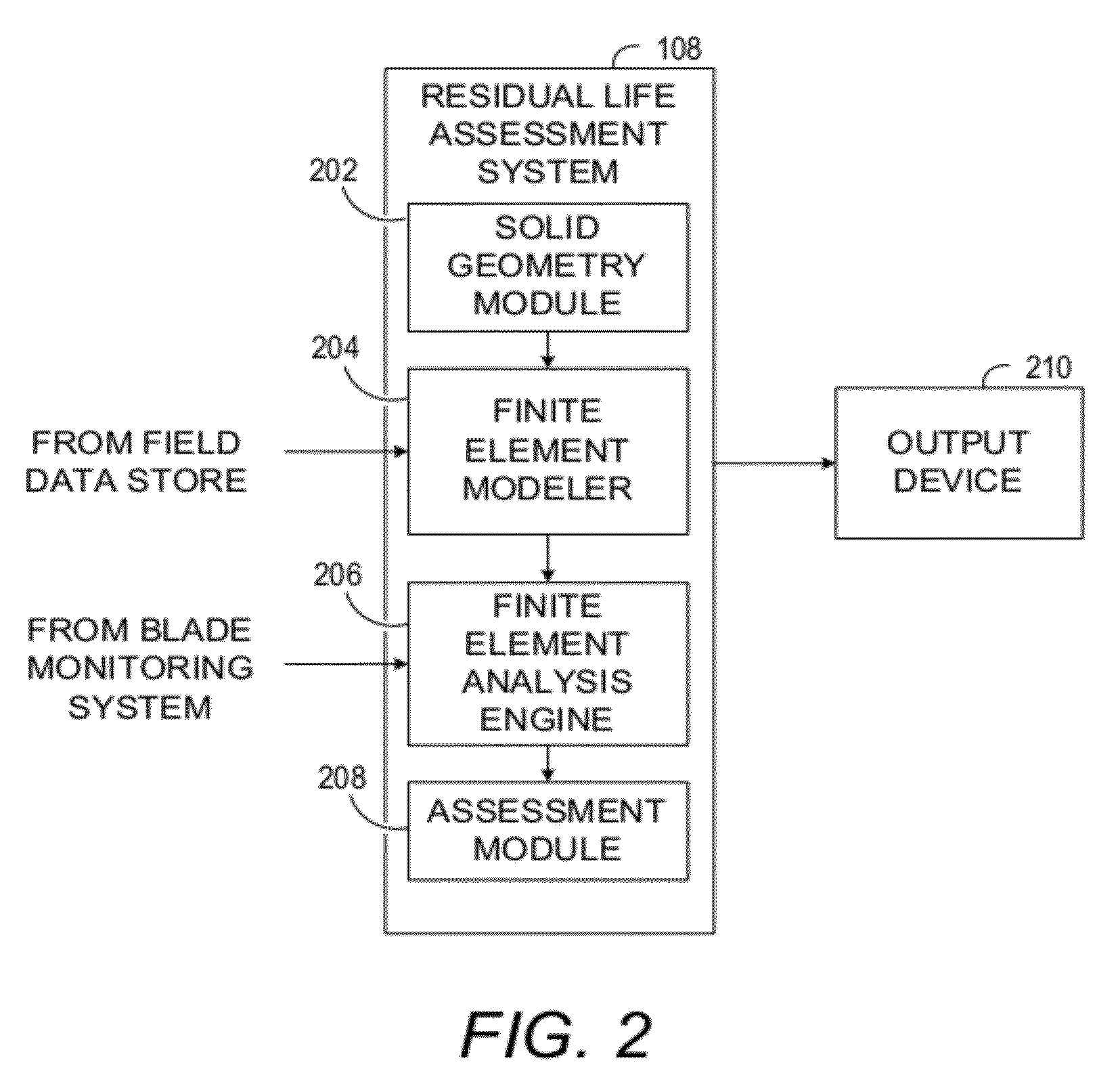 Methods and systems for assessing residual life of turbomachine airfoils