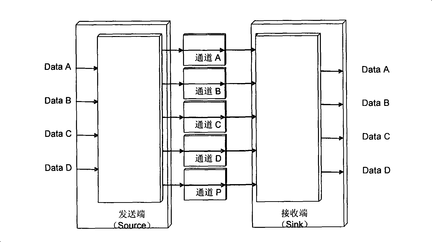 Transmitting and receiving method and apparatus, channel protection method and system