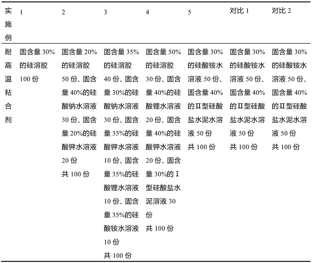 Fireproof Adhesive and Its Application