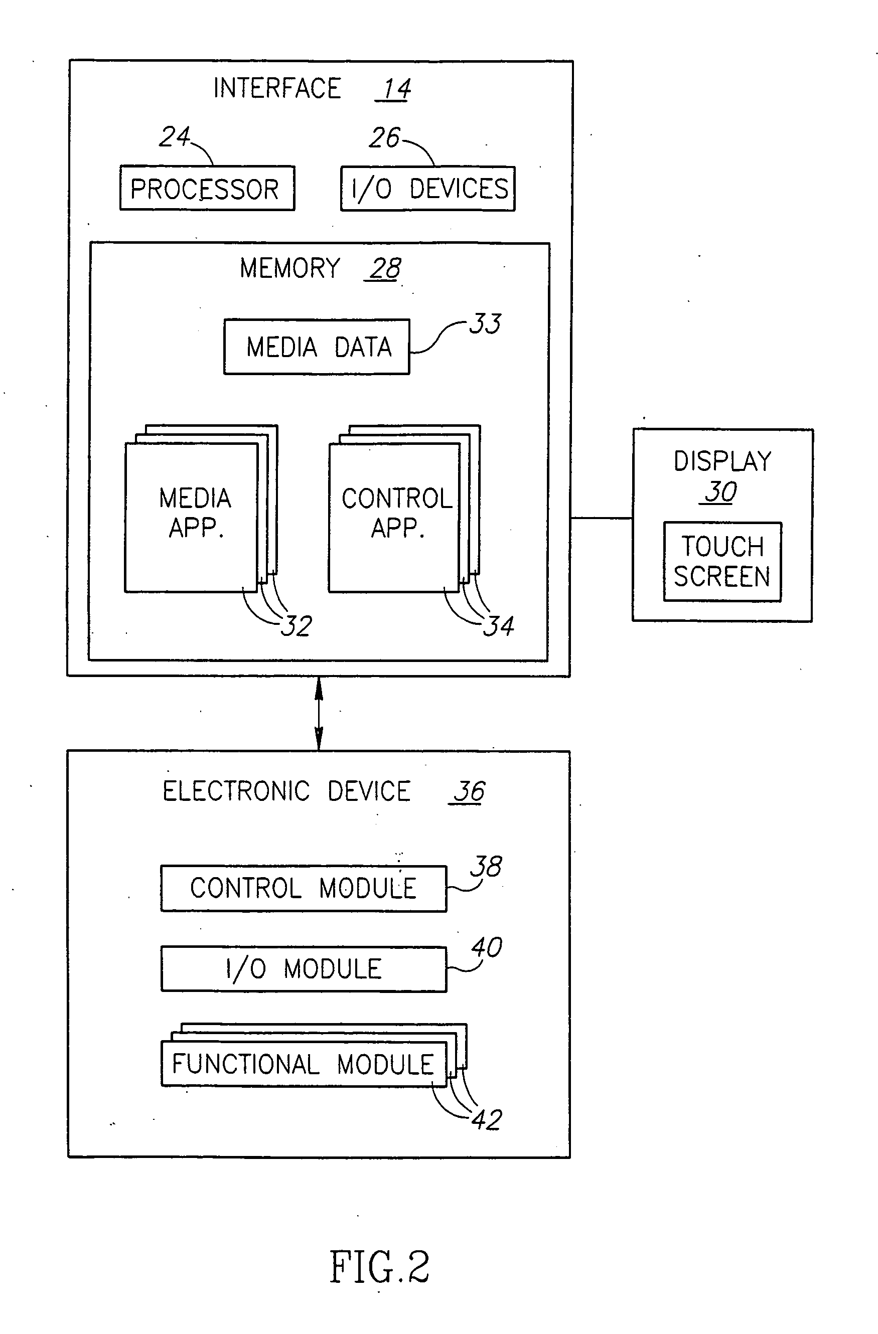 User interface for electronic devices