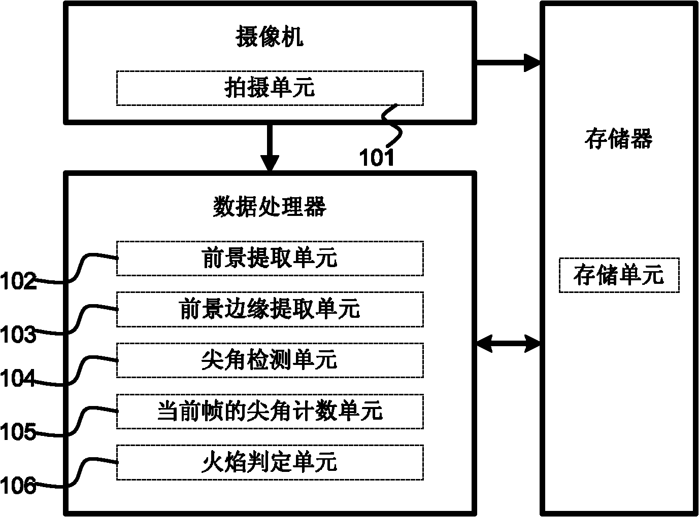 Video-based flame detecting device and method