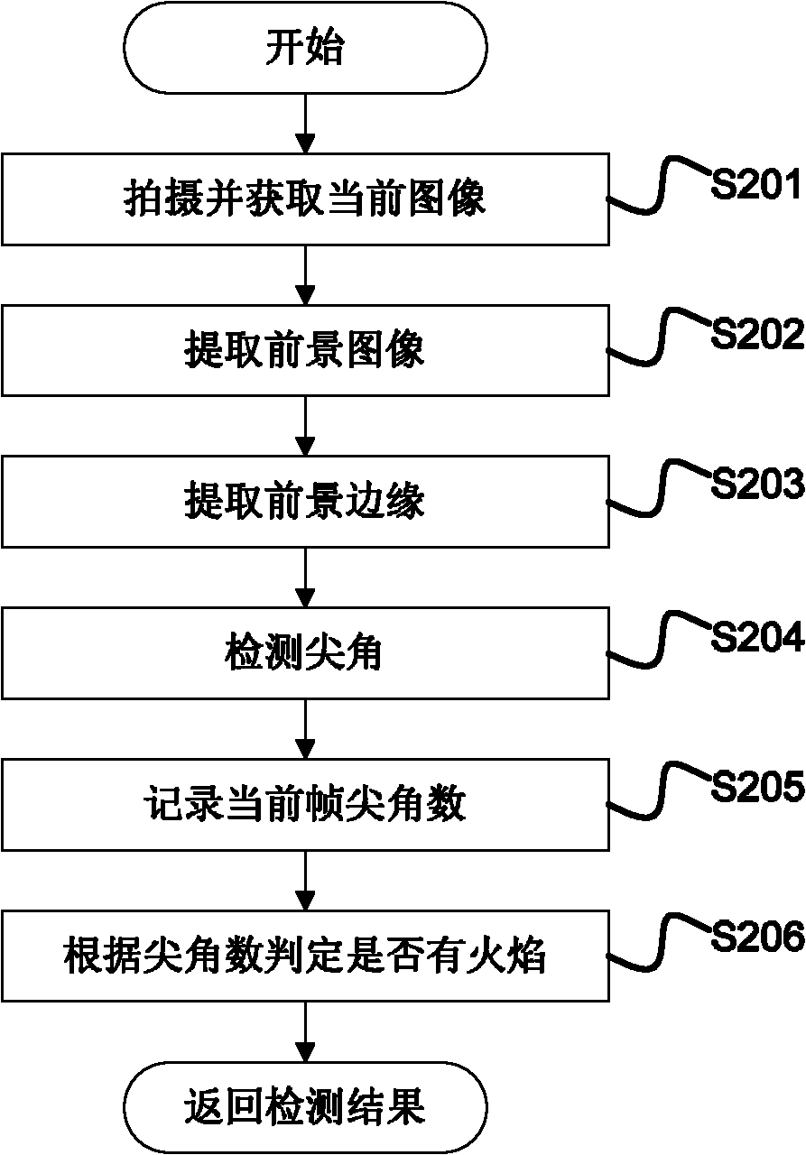 Video-based flame detecting device and method