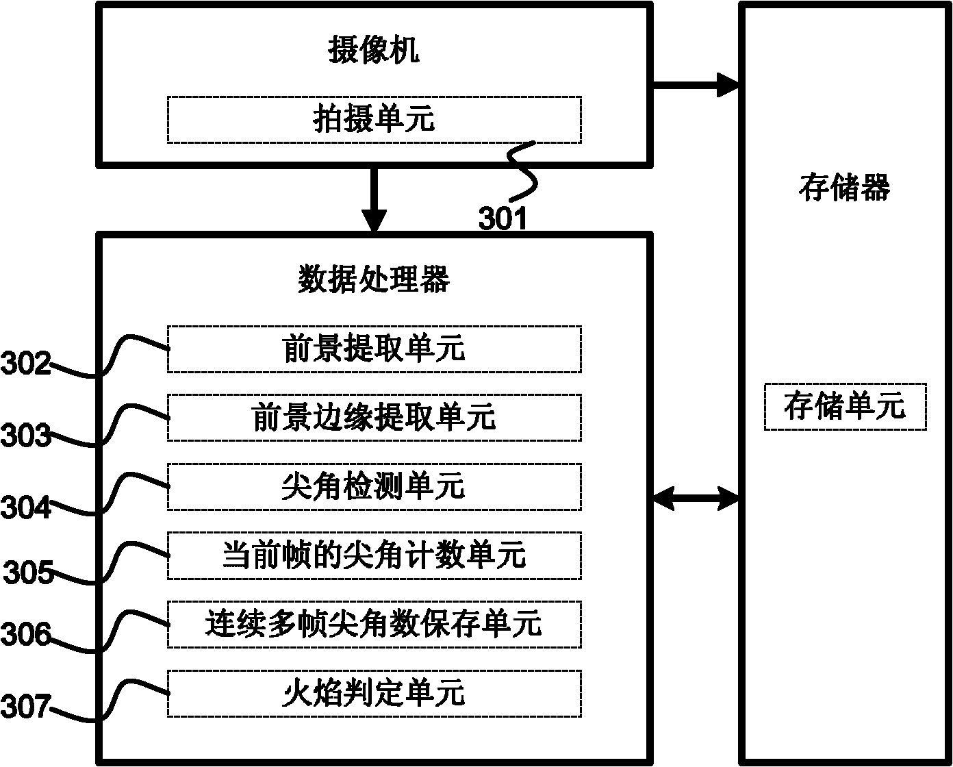 Video-based flame detecting device and method