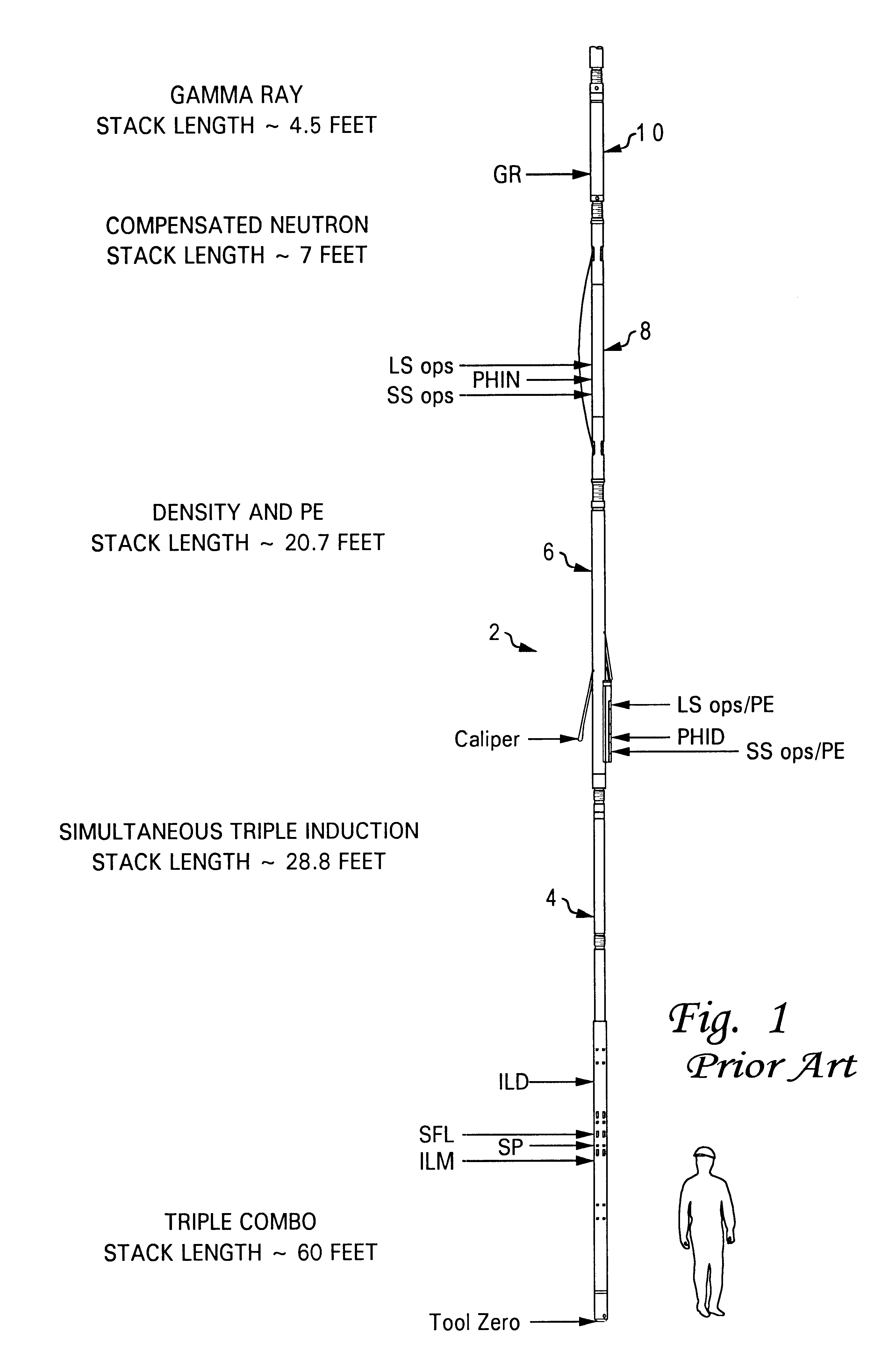 Formation evaluation combination system for petrophysical well log analysis