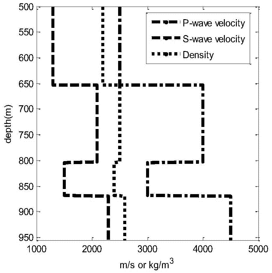 Method for combined inversion of intercept and gradient based on compressional waves and converted shear waves