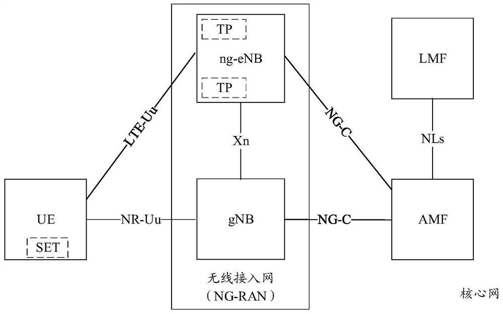 Method and device for signal transmission