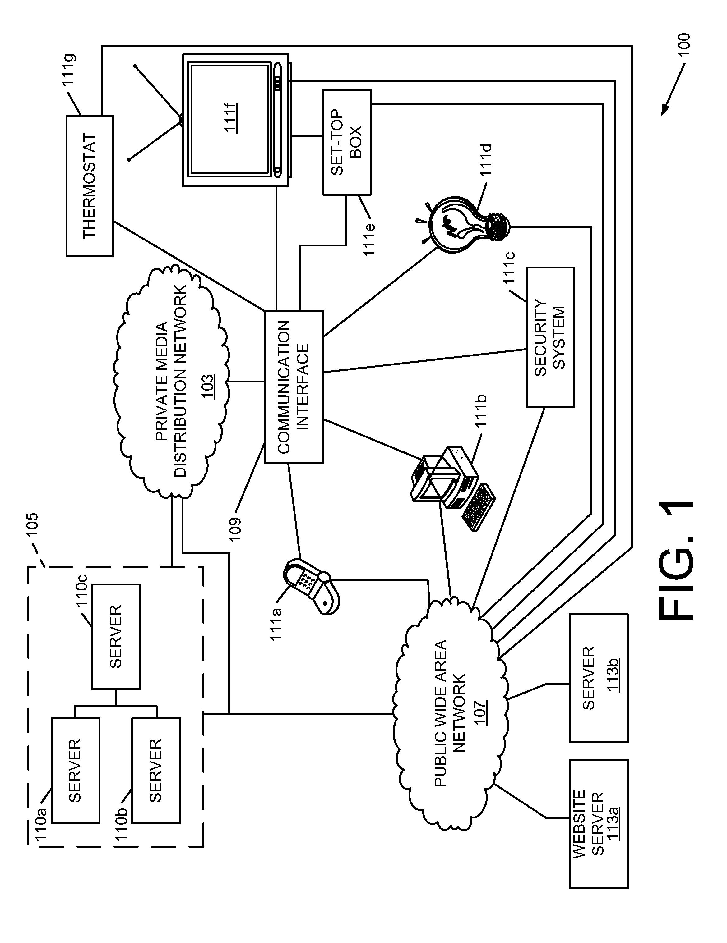 Device Communication, Monitoring and Control Architecture and Method