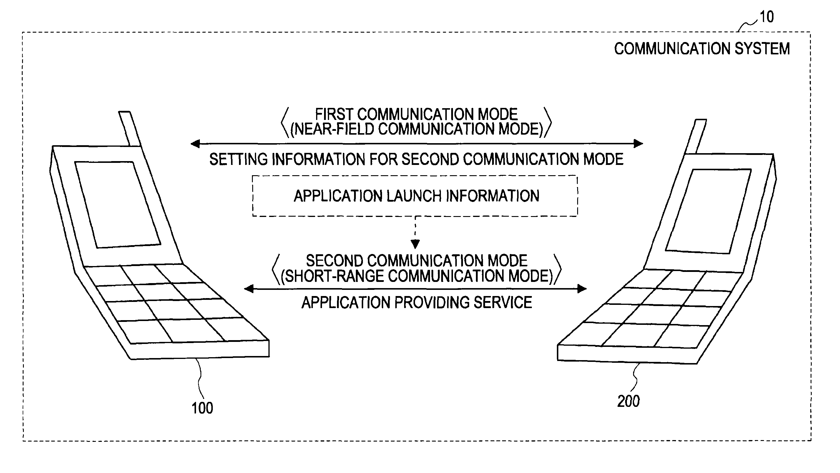 Communication device and communication method