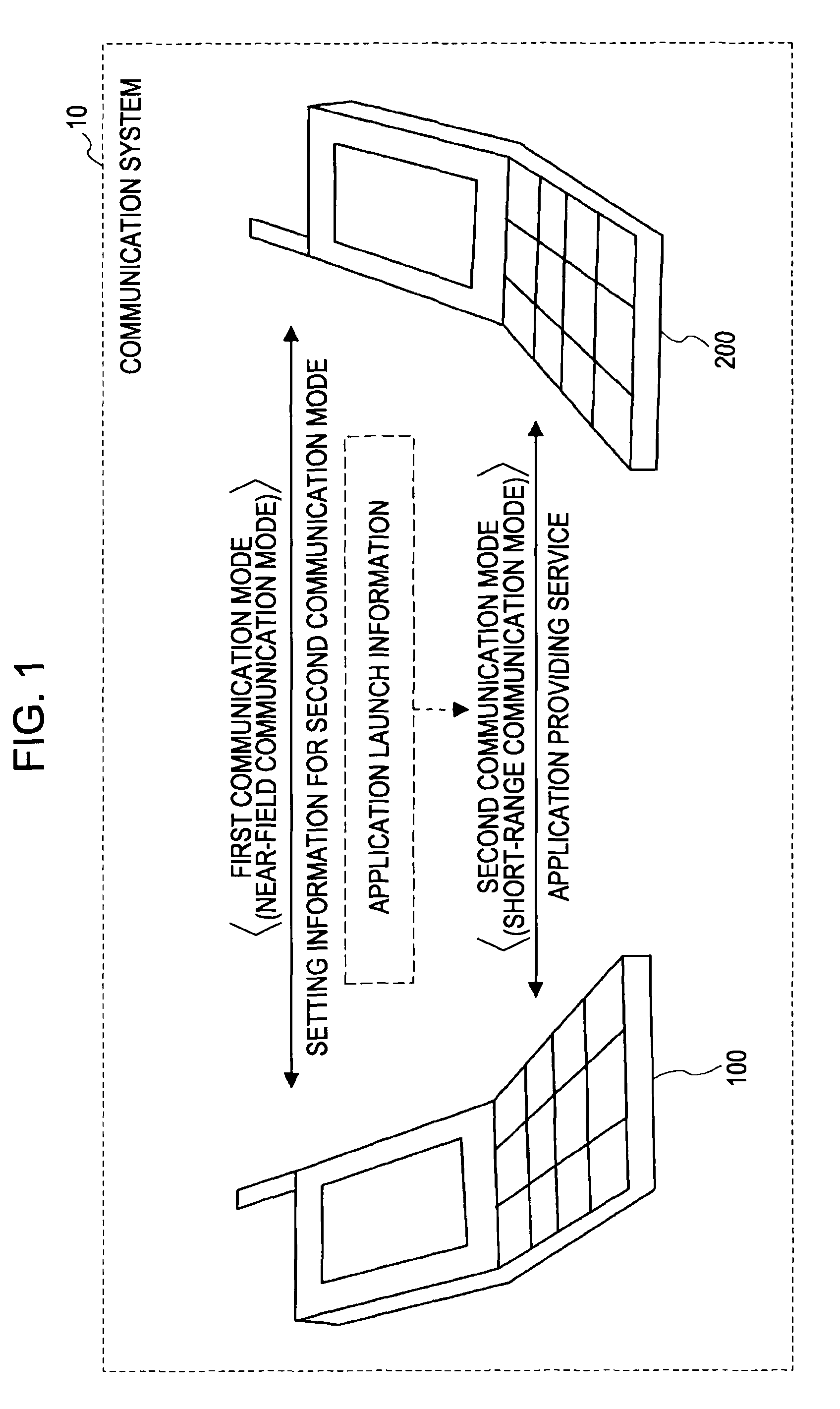 Communication device and communication method