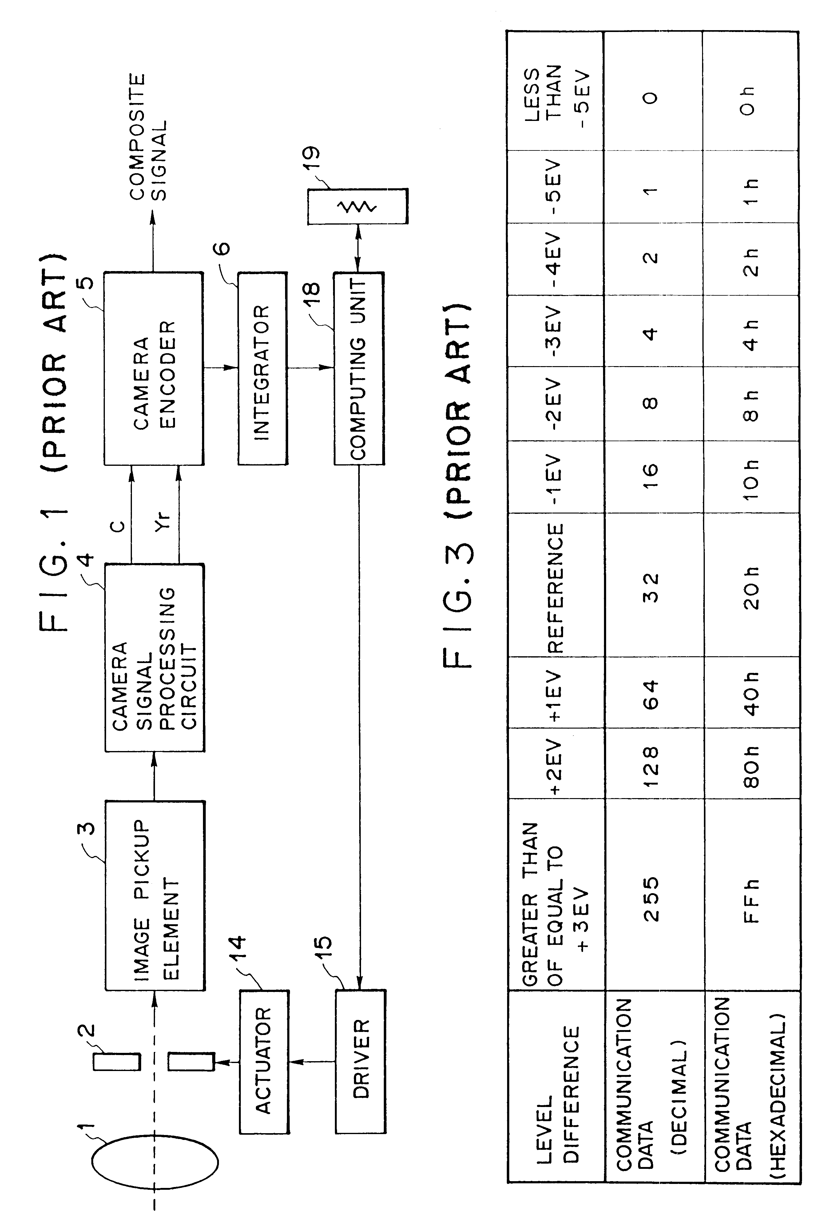 Adapter device for interchangeable lens of camera which converts camera data format to lens data format