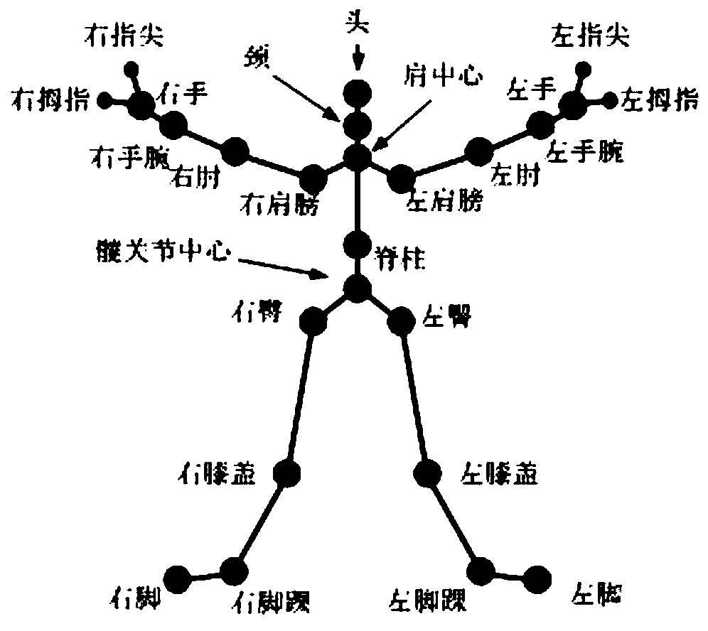 A Bending Action Recognition Method