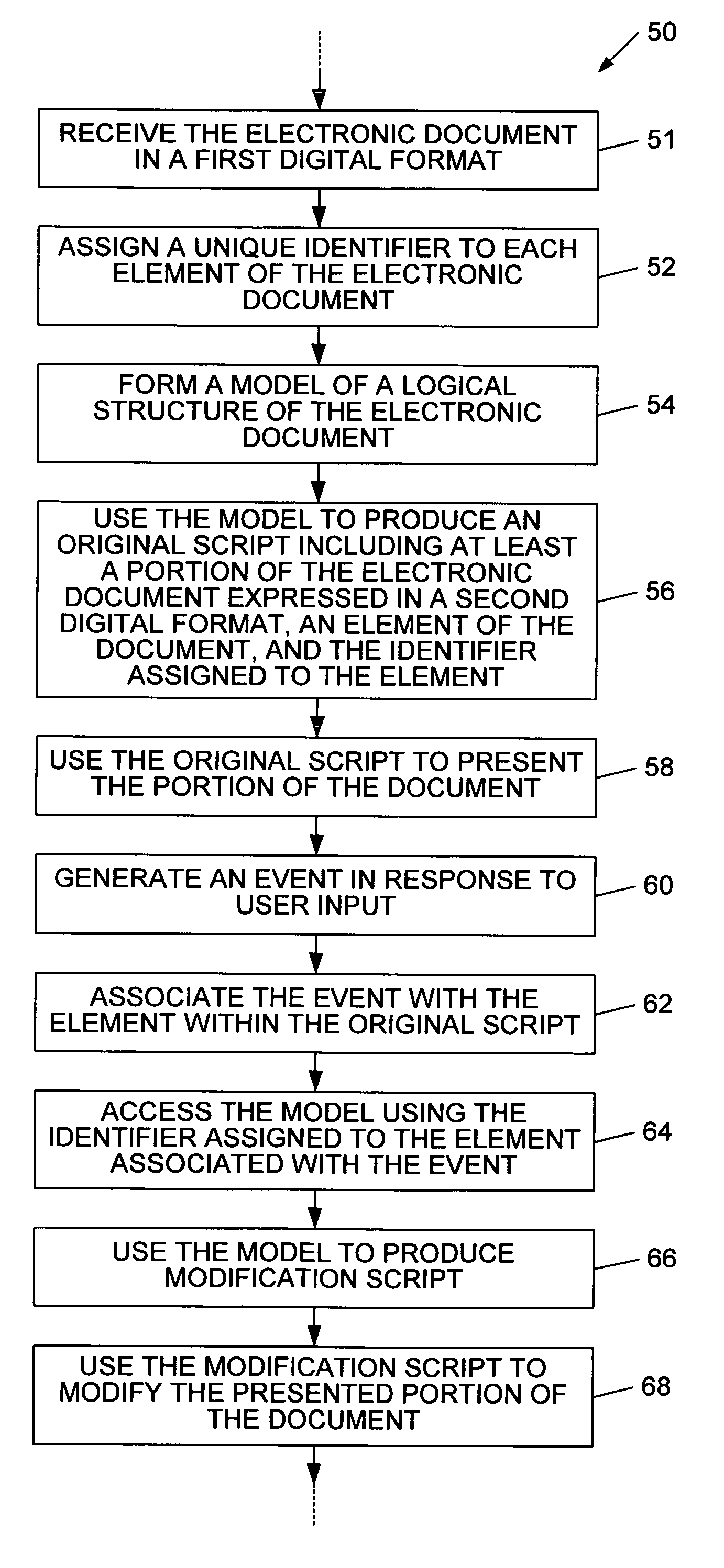 Electronic document delivery system employing distributed document object model (DOM) based transcoding and providing interactive javascript support