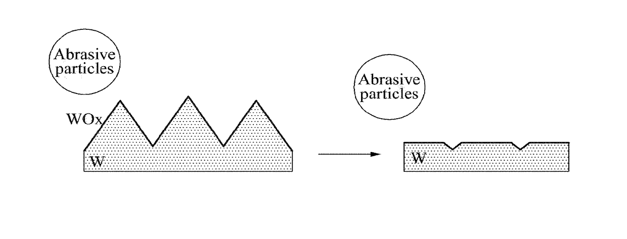 Polishing slurry composition