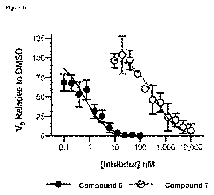 Usp7 inhibition